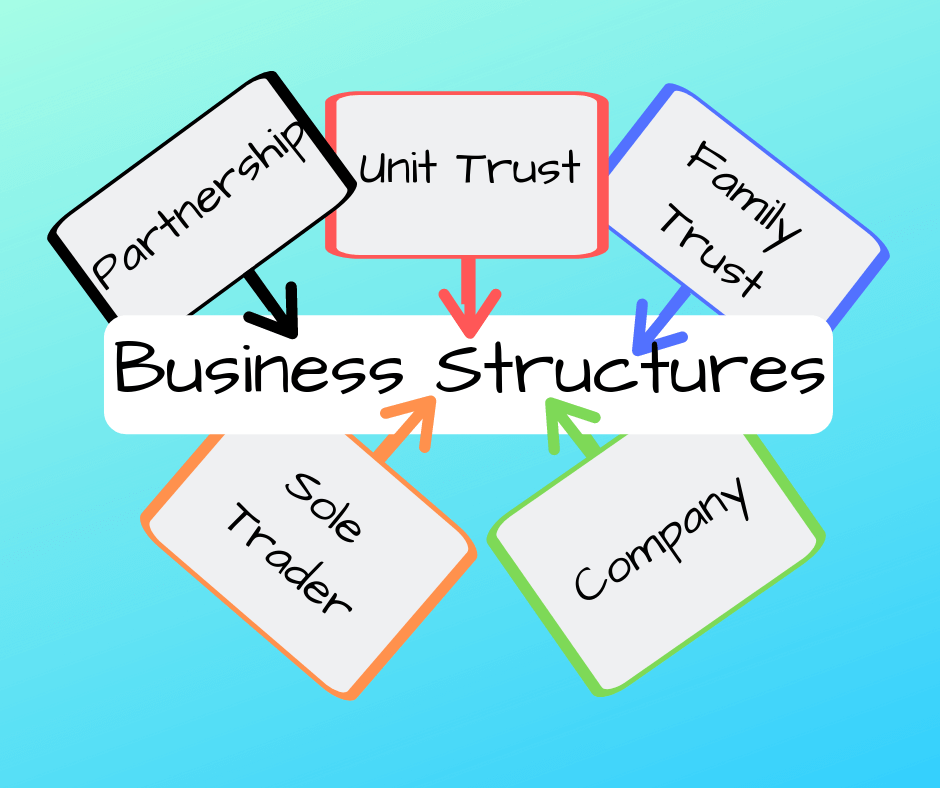 Alternative Business Structures