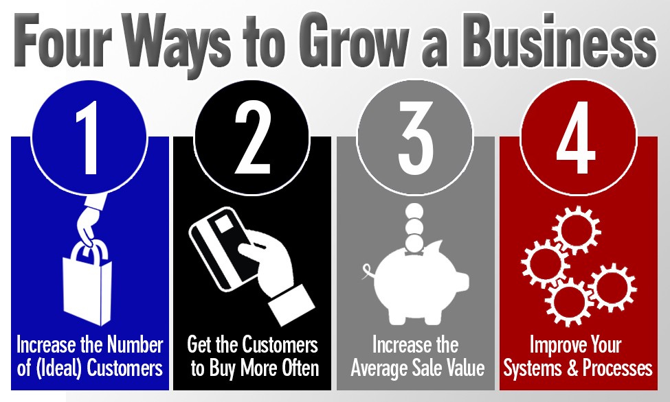 4 Ways to Grow Your Business #1