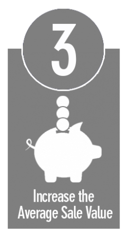 How to Increase Your Average Sale