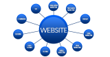 How to Turn Your Website from an Electronic Billboard into a Marketing Machine (Part 3)